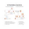 Насос поверхностный PATRIOT R 900