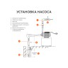 Насос вихревой поверхностный PATRIOT QB 80