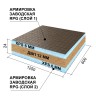 Ruspanel RPG Comfort 1250х600х24 mm #2 +XPS+ДВП