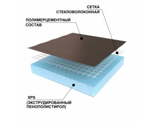 Ruspanel RPG Basic 2500х600х50 mm #1